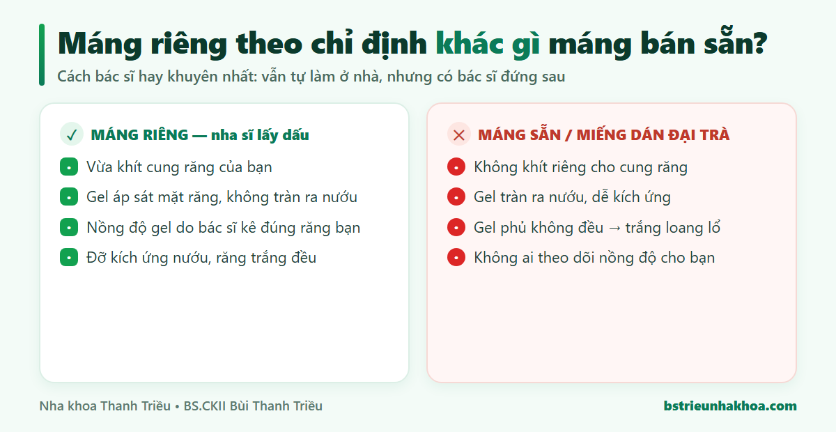 So sánh máng tẩy trắng răng lấy dấu riêng theo chỉ định nha sĩ với máng bán sẵn và miếng dán đại trà