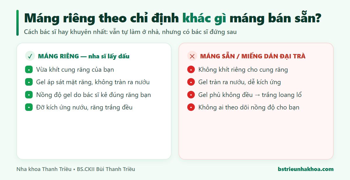 So sánh máng tẩy trắng răng lấy dấu riêng theo chỉ định nha sĩ với máng bán sẵn và miếng dán đại trà
